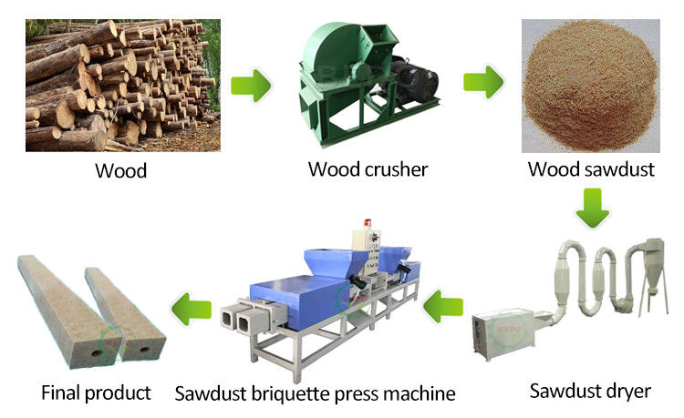 CE Approved Hydraulic Wood Sawdust Shavings Block Making Machine
